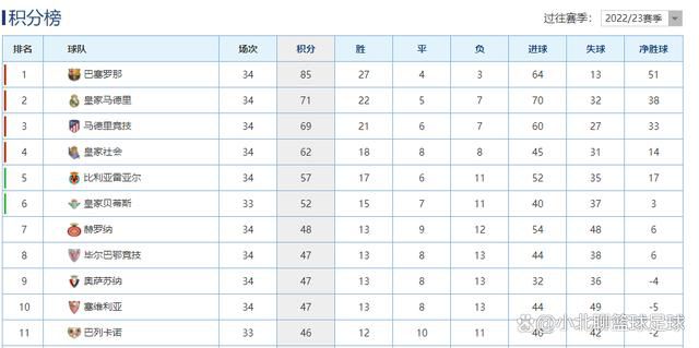 2023-24赛季欧冠16强（小组第一在前）：A组：拜仁慕尼黑、哥本哈根B组：阿森纳、埃因霍温C组：皇家马德里、那不勒斯D组：皇家社会、国际米兰E组：马德里竞技、拉齐奥F组：多特蒙德、巴黎圣日耳曼G组：曼城、莱比锡H组：巴塞罗那、波尔图参加欧联附加赛队伍：A组：加拉塔萨雷B组：朗斯C组：布拉加D组：本菲卡E组：费耶诺德F组：AC米兰G组：年轻人H组：顿涅茨克矿工垫底出局的队伍：A组：曼联B组：塞维利亚C组：柏林联合D组：萨尔茨堡红牛E组：凯尔特人F组：纽卡斯尔联G组：贝尔格莱德红星H组：安特卫普欧冠淘汰赛抽签时间&赛程↓16强抽签：12月18日19点1/8决赛：2月13/14日、20/21日；3月5/6日、12/13日1/4决赛&半决赛抽签：3月15日1/4决赛：4月9/10日、16/17日半决赛：4月30日/5月1日、5月7/8日决赛：6月1日（伦敦，温布利球场）参与欧冠1/8决赛抽签的球队分为种子球队（各组头名）和非种子球队（各组第二），种子球队将与非种子球队相遇；此外，抽签遵循同联赛、同小组规避的原则，进入1/4决赛后该规定不再生效。